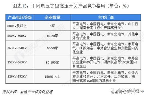 高壓開關制造產業全景圖譜 現狀、競爭、趨勢與技術演進
