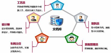 用友優普助普瑞特從設計制造一體化走向智能制造