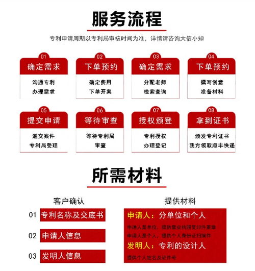 全方位知產(chǎn)護航 國內(nèi)國際商標、專利、版權(quán)與著作權(quán)服務解析